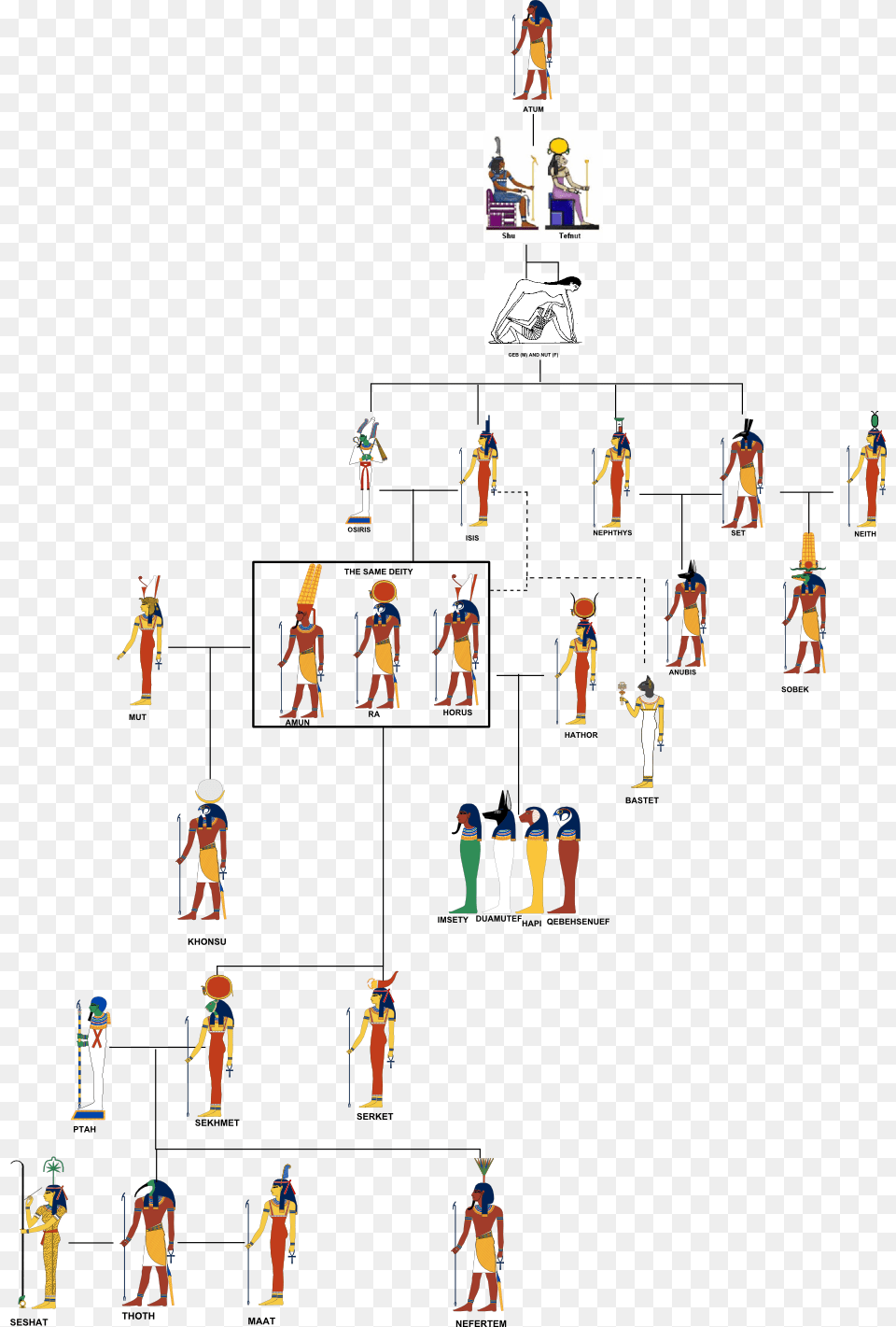 File Family Egyptian Family Tree, Person Free Png