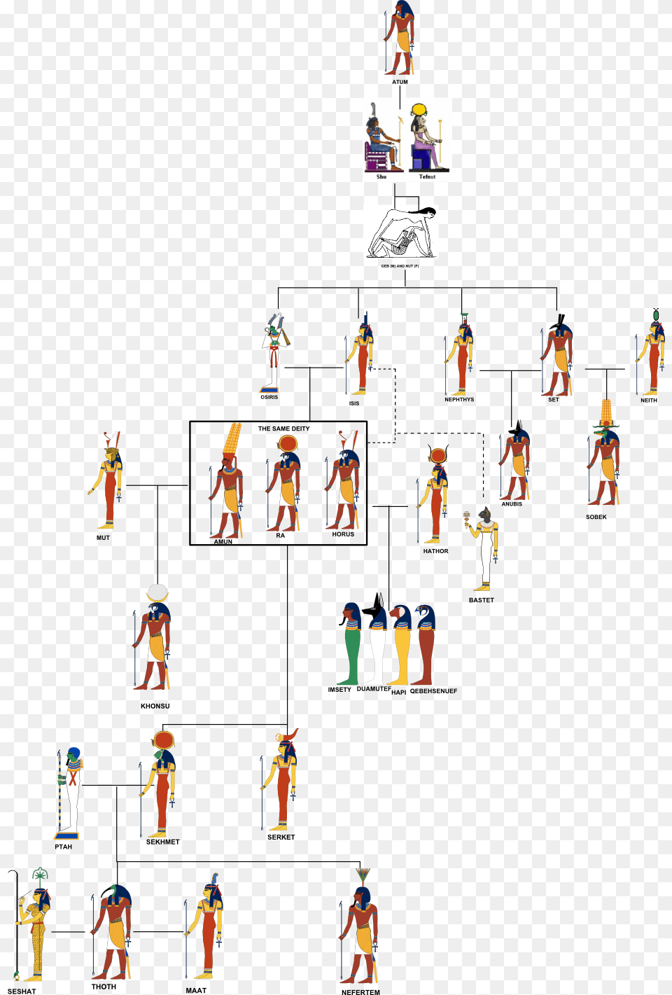 File Family Simple Egyptian God Family Tree, Person Png Image