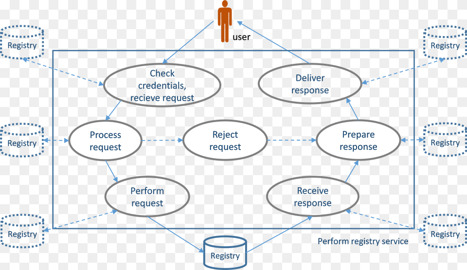 File Figure 3 4 Diagram, Uml Diagram Png Image