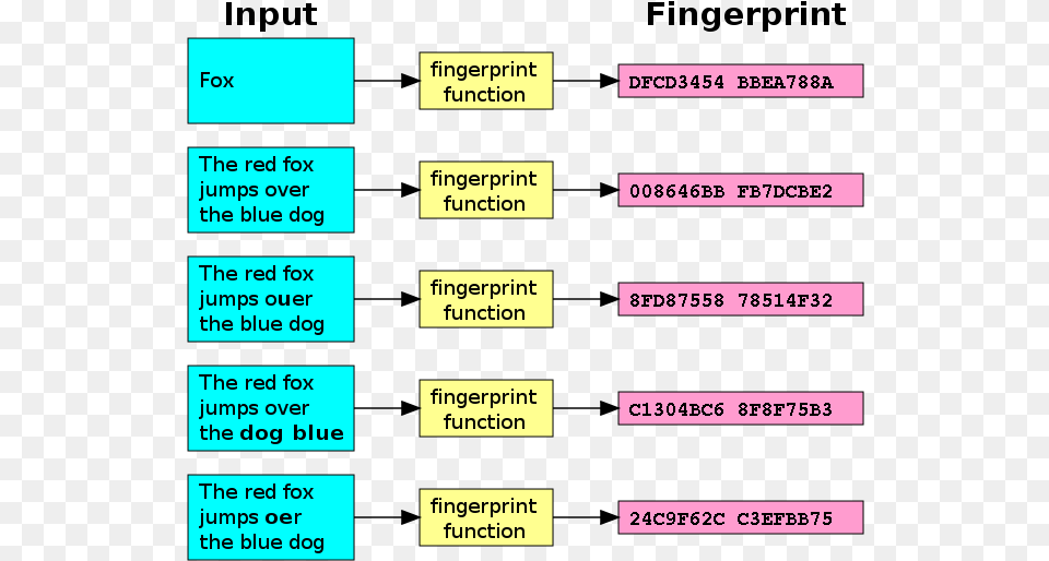 File Fingerprint Svg Checksum Blockchain, Text Png Image