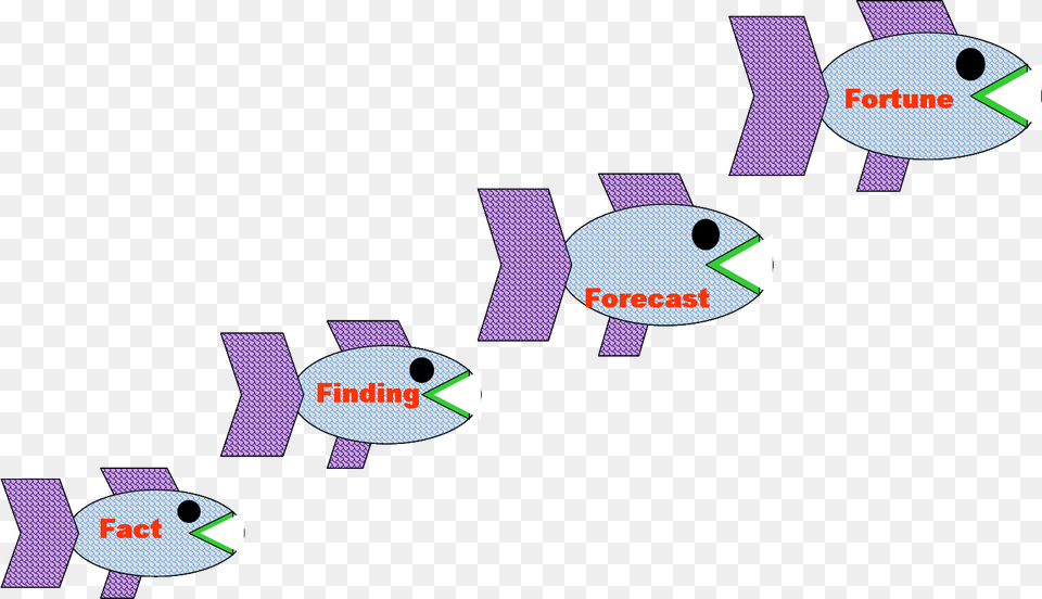 File Foodchain Food Chain Free Transparent Png