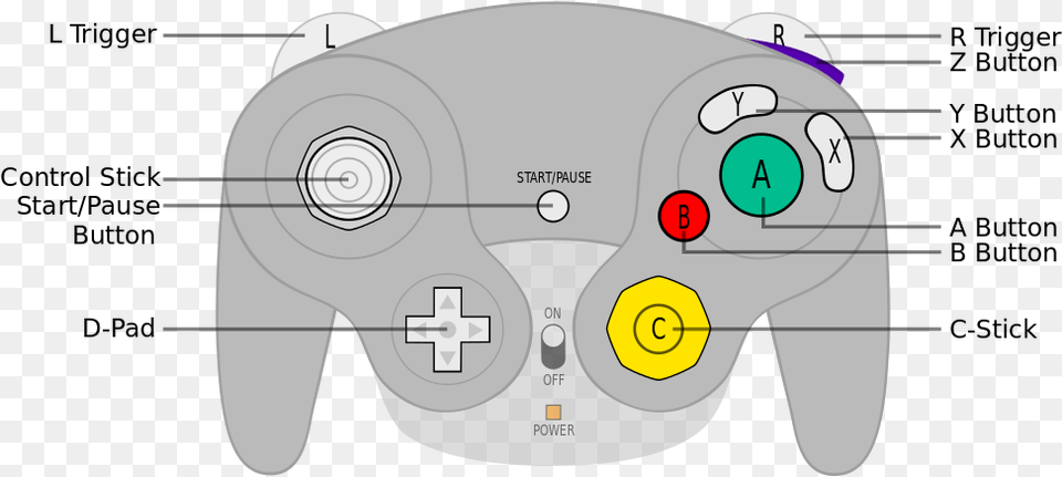 File Gccontroller Layout Svg Gamecube Controller Button Names, Electronics, Device, Grass, Lawn Png Image