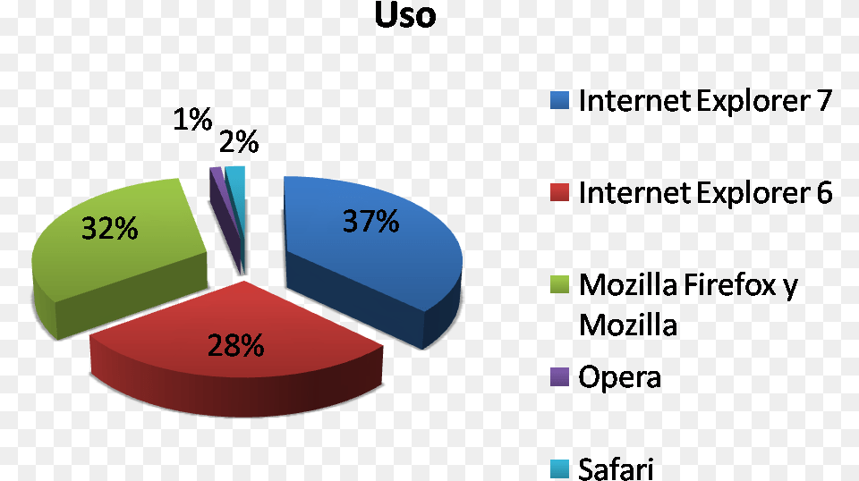 File Ggl Uso De Los Buscadores De Internet, Chart, Pie Chart Png