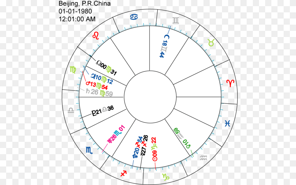 File Horoscope Ai Circle, Disk Free Png