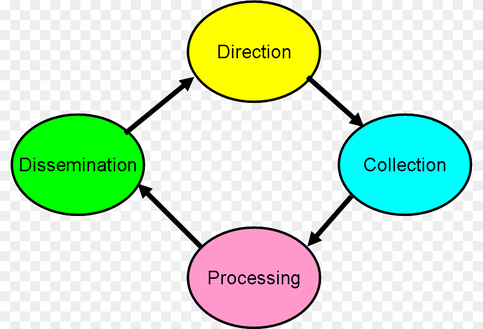 File Intel Cycle Intel Cycle, Diagram Free Png