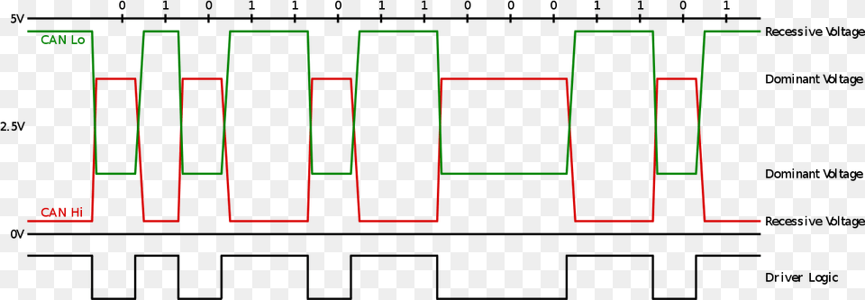 File 3 Waveform Svg Can Iso Free Png