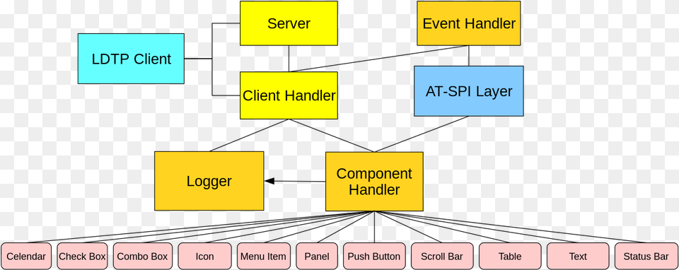 File Ldtp Workings Svg, Text Png