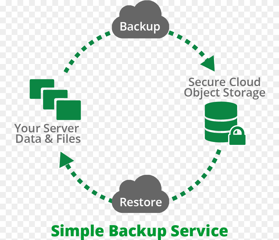 File Level Backups For Cloud Servers For Storing And Data Analysis Decision Action, Smoke Pipe Free Png Download