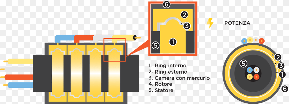 File Metal Liqu Mercury Slip Ring Free Png Download