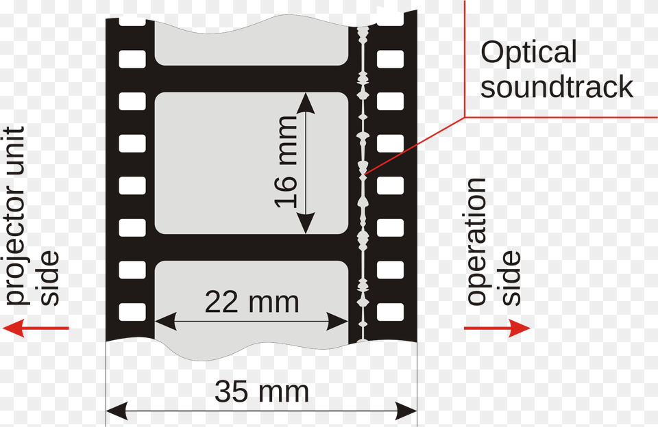 File Mm Format With 35mm Film Optical Sound, Electronics, Hardware, Gas Pump, Machine Png