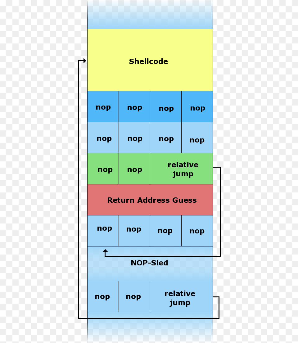 File Nopsled Nop Sled, Electronics, Mobile Phone, Phone, Text Free Transparent Png