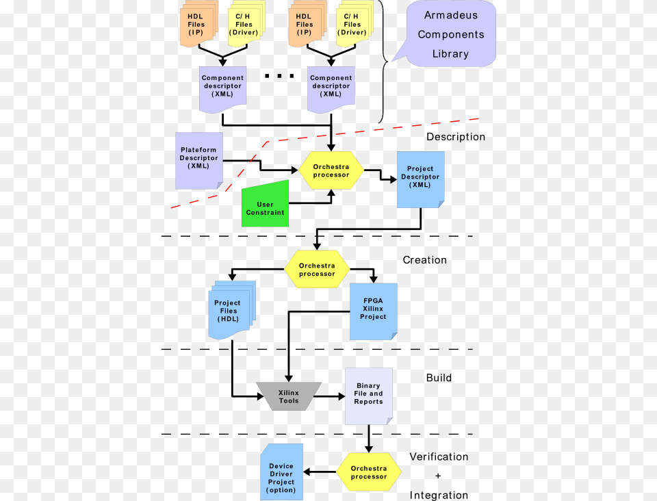 File Orchestra Diagram, Chart, Flow Chart Png Image