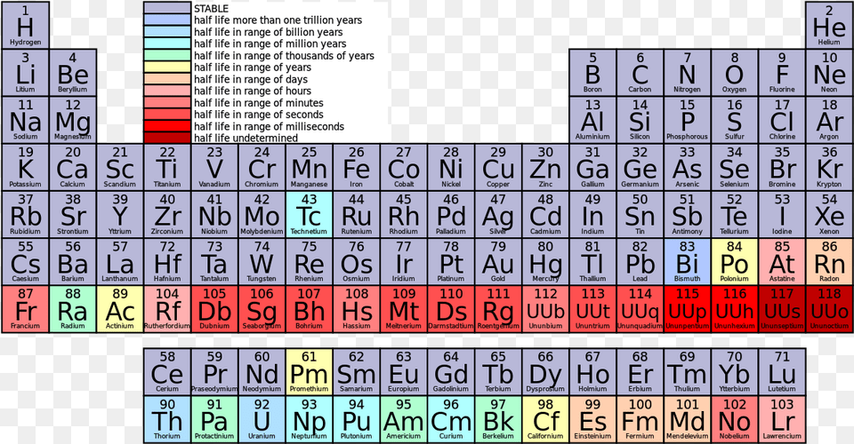 File Periodic Radiac Svg Radioactive Elements Atomic Number, Scoreboard, Text, Game Png