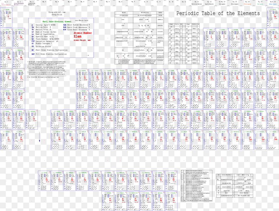 File Periodic Table C La Chemistry, Text, Calendar, Page, Qr Code Free Png