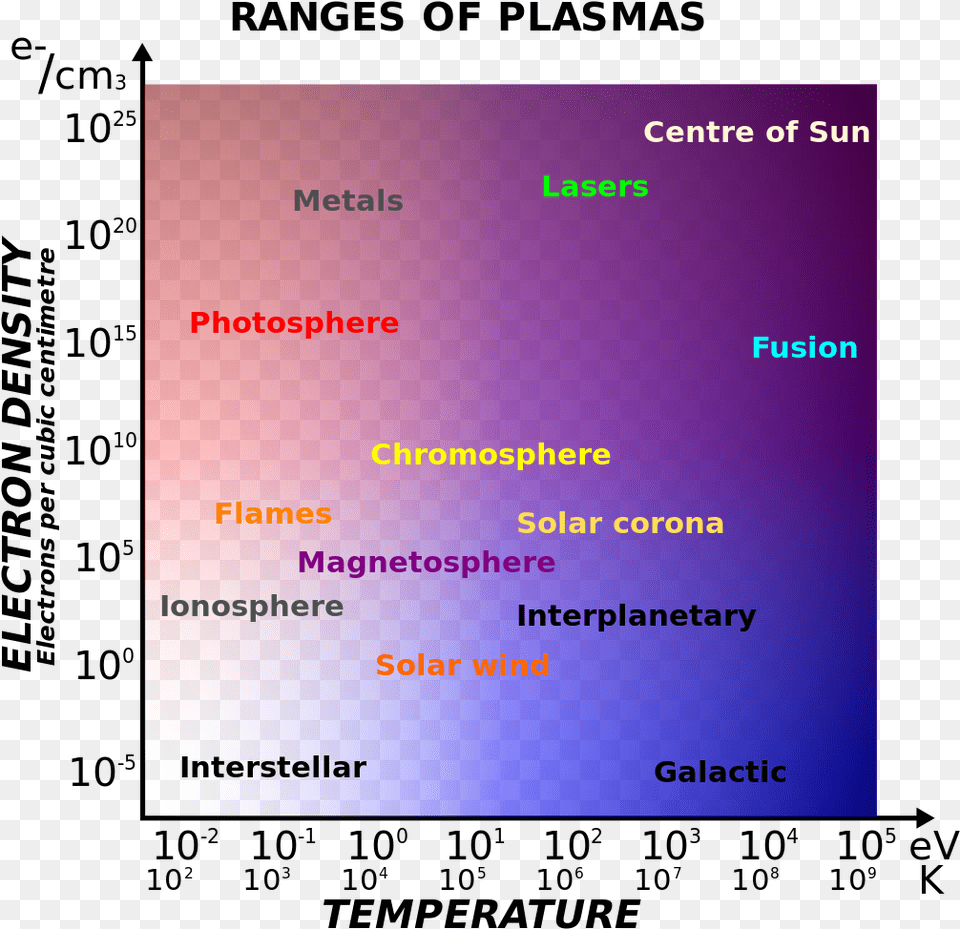 File Plasma Scaling Svg Plasma Temperature, Computer Hardware, Electronics, Hardware, Monitor Free Png