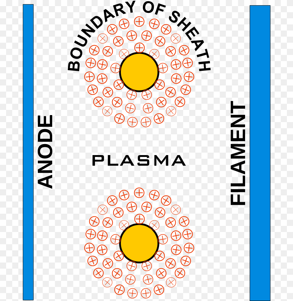 File Plasma Sheath Svg Debye Shielding Plasma, Light, Traffic Light Png