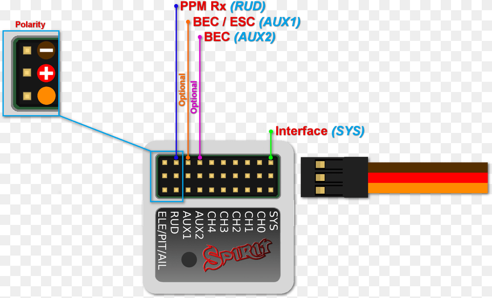 File Ppm Spektrum Spirit Pro Telemetrie, Light, Computer Hardware, Electronics, Hardware Free Transparent Png