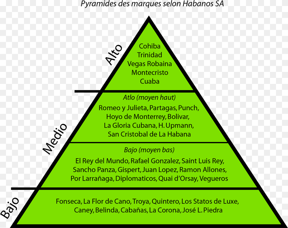 File Pyramidemarquehabanos Engagement Pyramid, Triangle Free Png Download