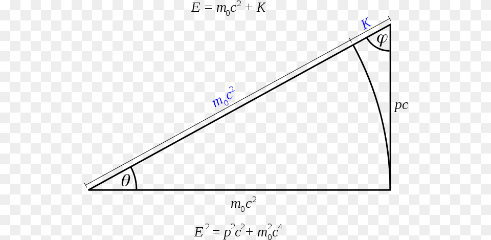 File Relativistic Dynamics Svg Diagram, Outdoors Free Transparent Png