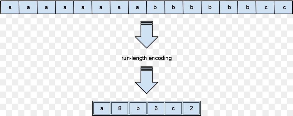 File Run Lengthencoding1 Run Length Encoding For Compression Png Image
