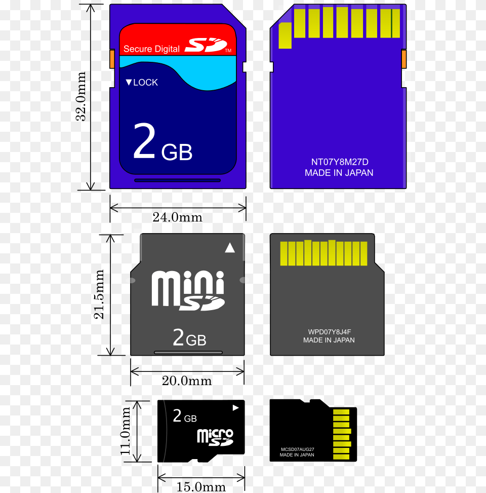 File Sdcard Svg Mini Sd Card, Computer Hardware, Electronics, Hardware, Text Png Image