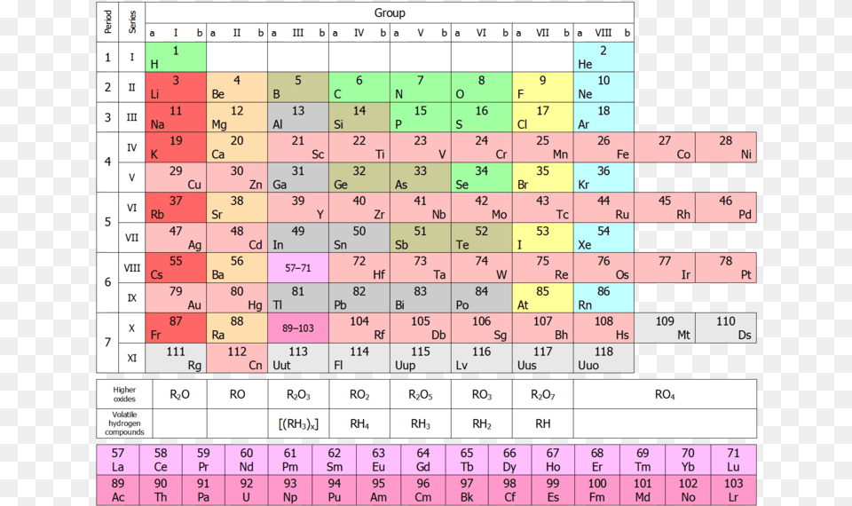 File Shortpt10b Periodic Table Of Elements Short Form, Chart, Blackboard, Heat Map Png Image