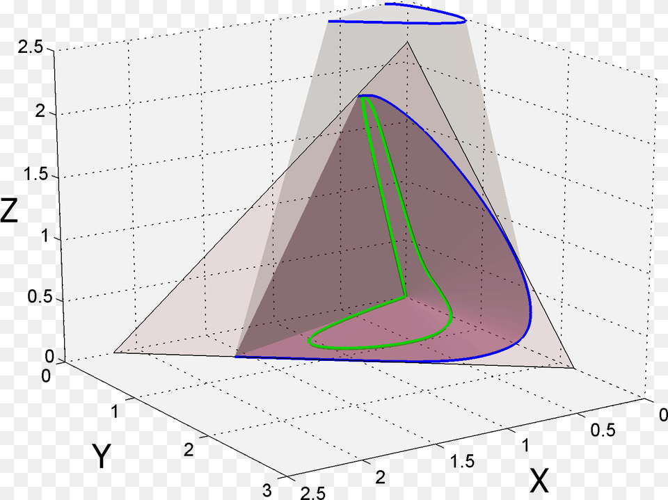 File Spectral Locus Diagram, Triangle Png Image
