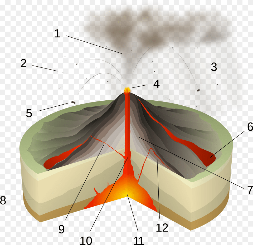 File Strombolian Eruption Numbers Svg, Mountain, Nature, Outdoors, Volcano Free Png