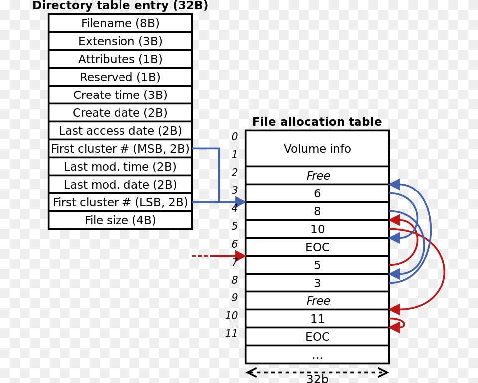 File System, Chart, Plot, Text Free Png Download