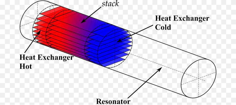 File Talk Machine Thermoacoustique Creating Sound With Heat, Lamp, Light, Astronomy, Moon Free Png Download