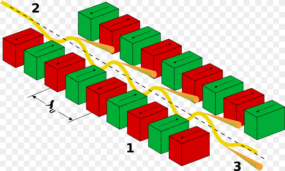 File Undulator Synchrotron Radiation, Bulldozer, Machine, Toy Free Png