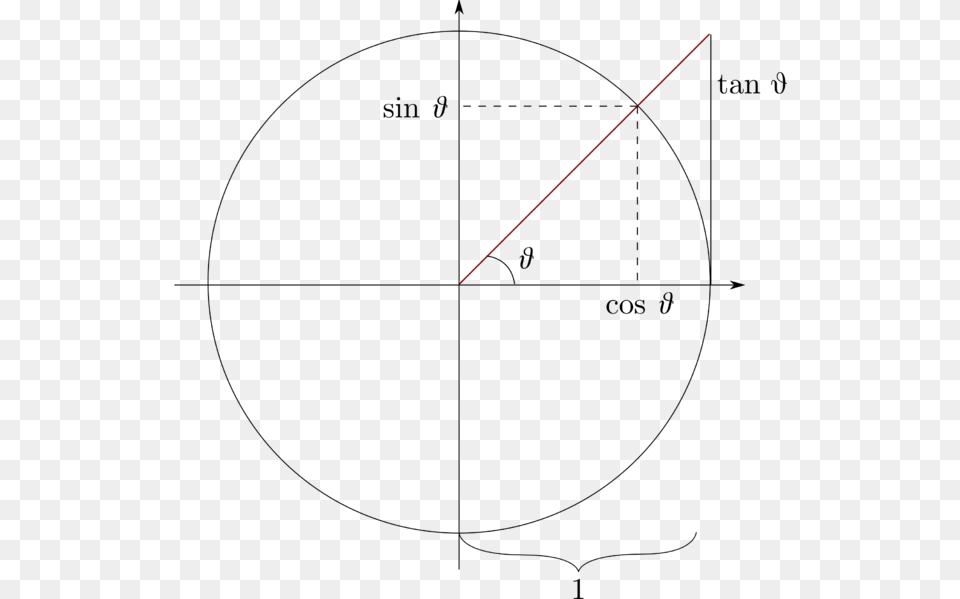 File Unit Circle Knowino Circle, Light Png