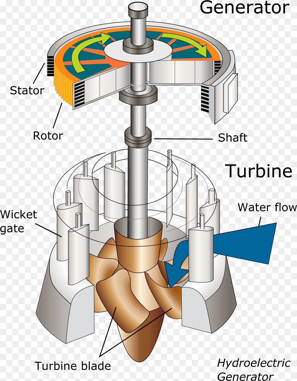 File Water Turbine Edit1 Generator In Hydro Power Plant, Coil, Machine, Rotor, Spiral Free Transparent Png