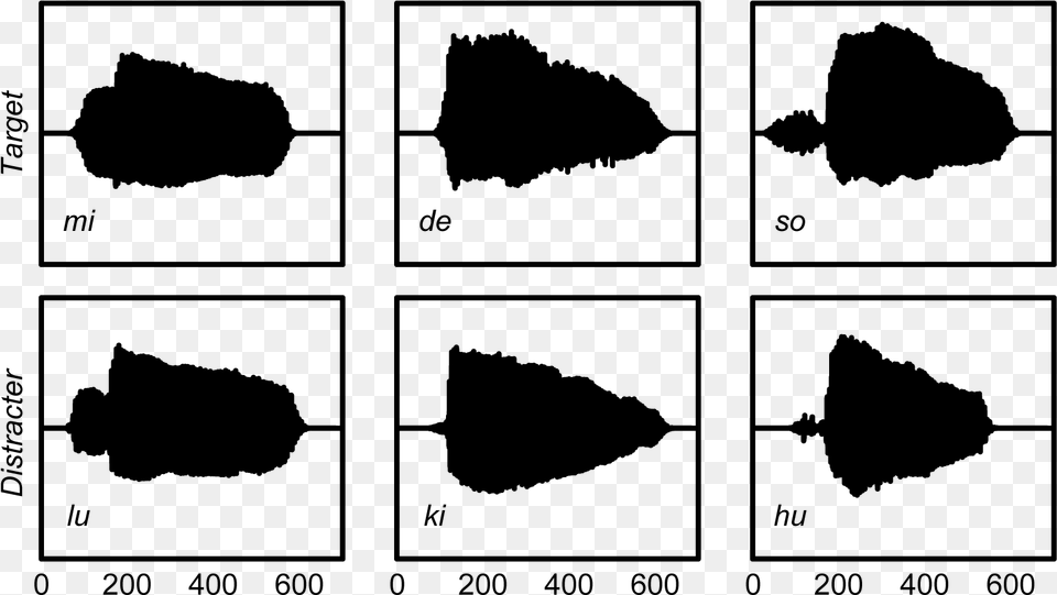 File Waveforms Colorfulness, Gray Png Image