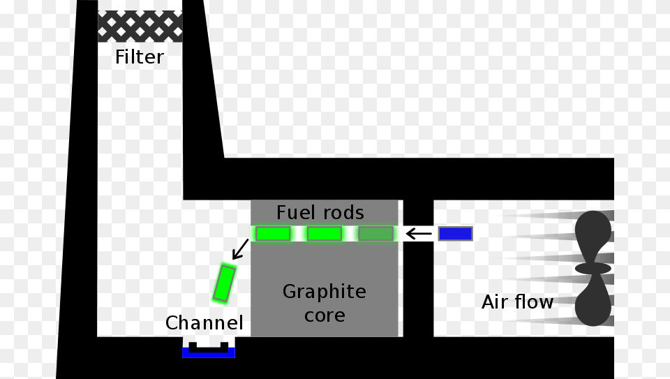 File Windscale Reactor Svg Png