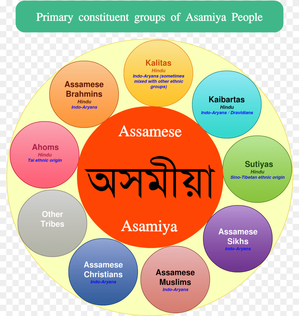 Fileasamiya Peoplepng Wikimedia Commons Diagram, Disk Free Transparent Png