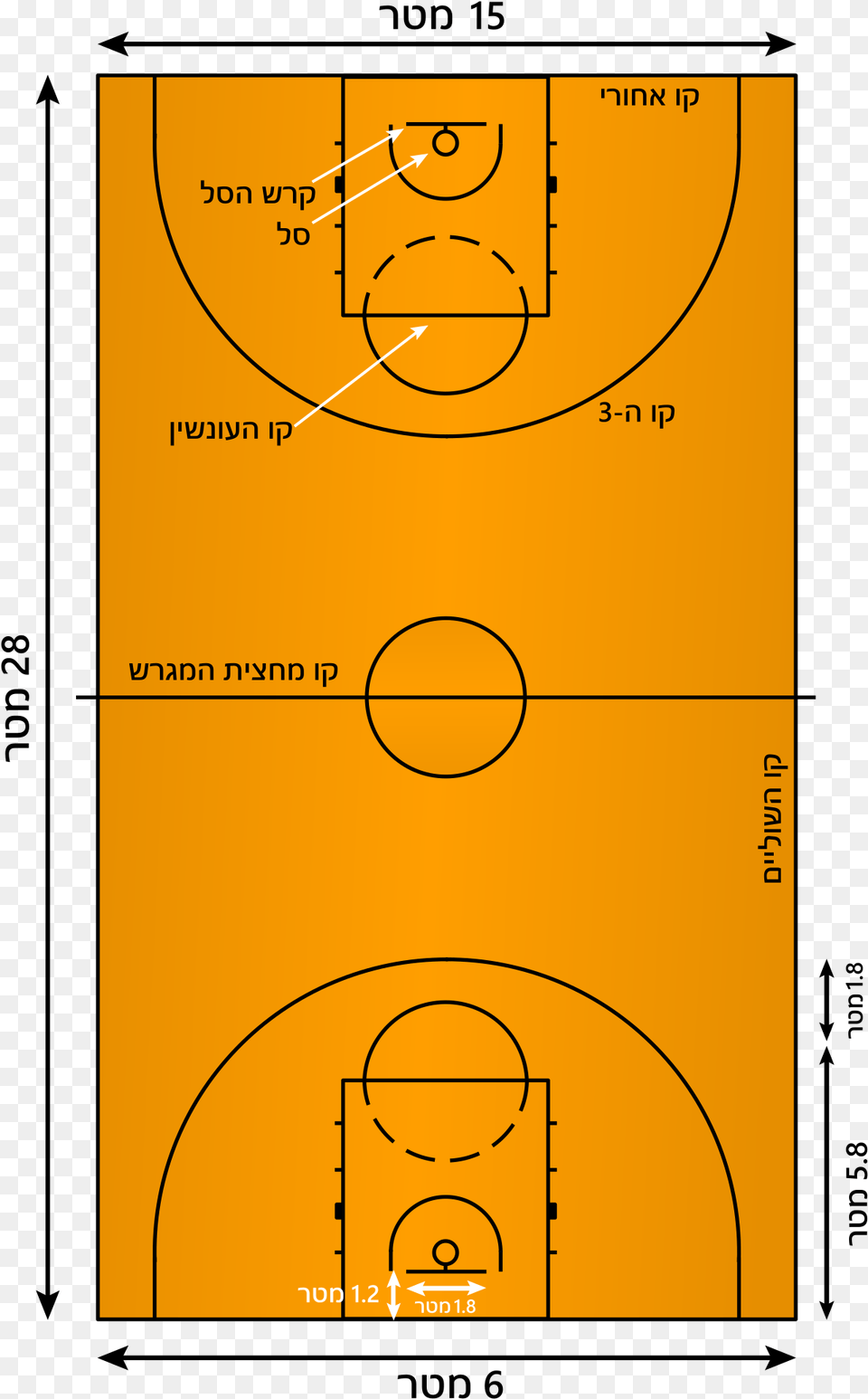 Filebasketball Court Hebsvg Wikimedia Commons Basketball Court Wikipedia, Diagram Free Png Download