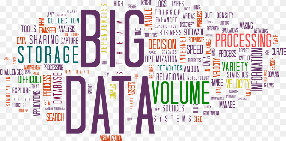 Filebigdata 2267x1146 Trasparentpng Wikimedia Commons Big Data, Scoreboard Png