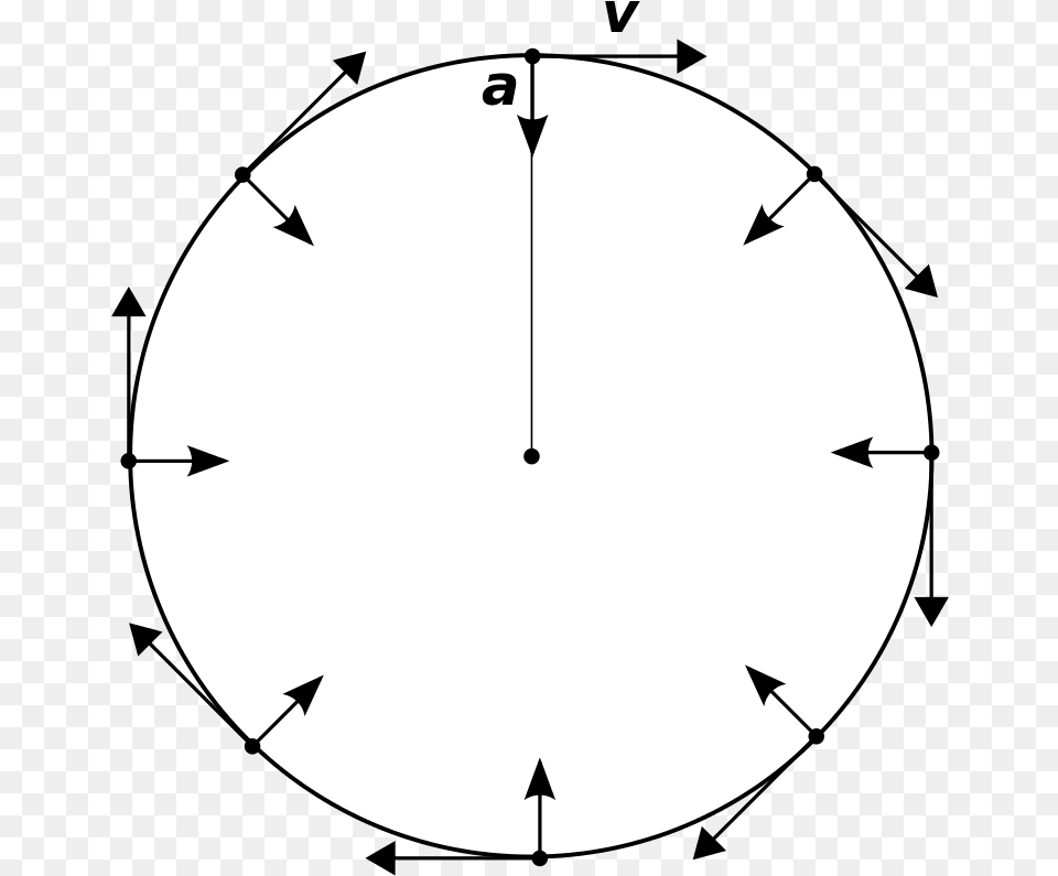 Filecircular Motion 04svg Wikimedia Commons Circle, Analog Clock, Clock, Astronomy, Moon Png