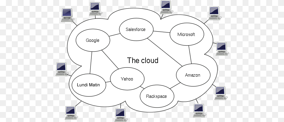 Filecloud Computingpng Wikimedia Commons Cloud Computing Architecture, Network, Diagram Free Png