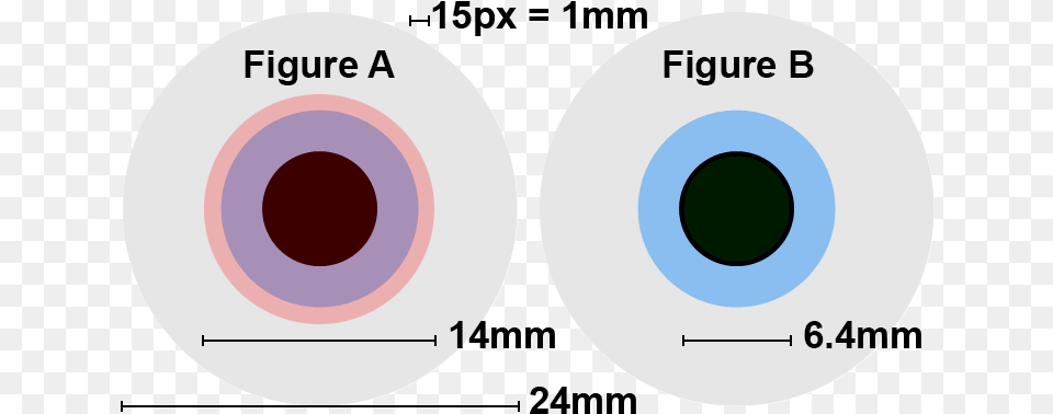 Filecomparison Of Exit Pupils For Astronomypng Wikimedia Human Eye Diameter, Disk, Smoke Pipe, Dvd Free Png