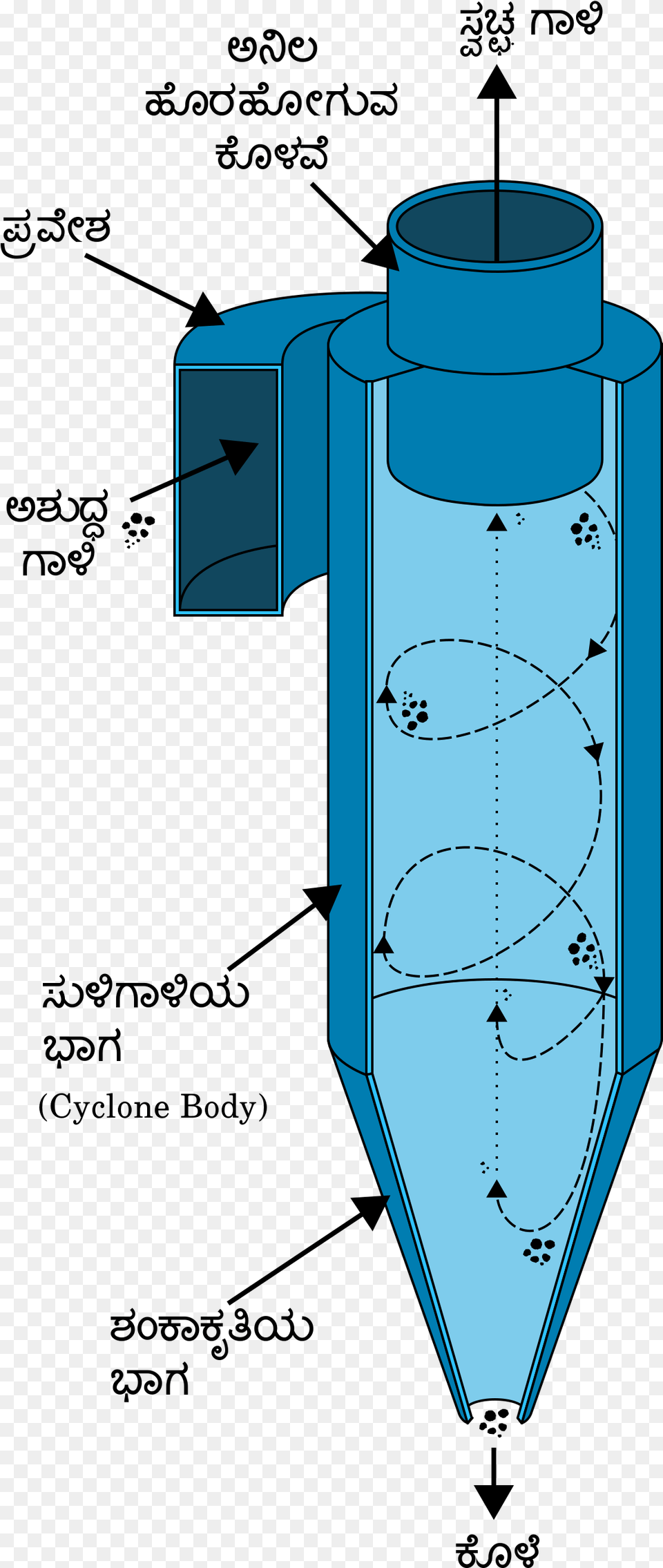 Filecyclone Separator Knsvg Wikimedia Commons Cyclone Air Pollution Control Free Png