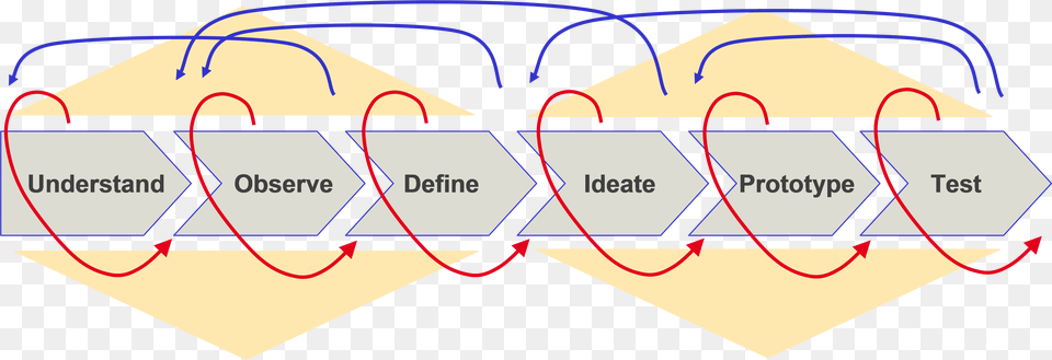 Filedesign Thinkingpng Wikiversity Graphic Design, Chart, Plot, Dynamite, Weapon Png