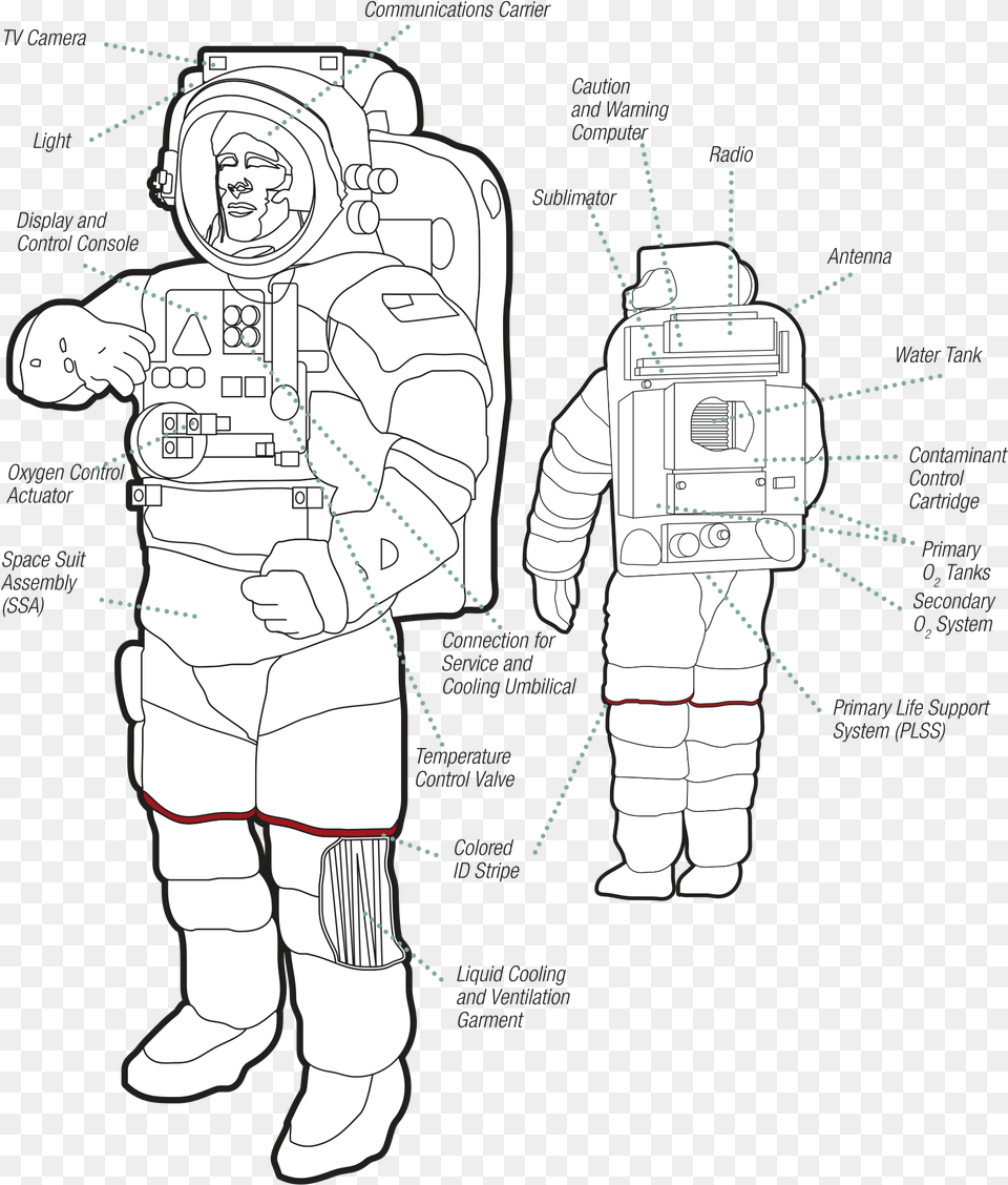 Fileemu Spacesuitsvg Wikimedia Commons Space Suit, Baby, Person, Face, Head Png Image