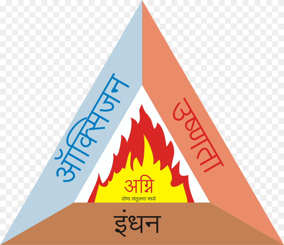Filefire Triangle 2 Mrsvg Wikimedia Commons Fire Triangle In Hindi Png