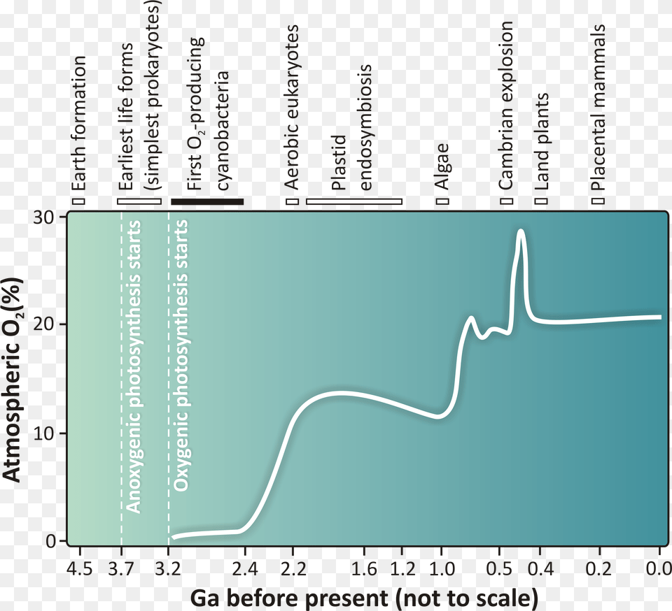 Filefpls Wikimedia Commons Diagram, Chart, Plot, Scoreboard, Electronics Png Image