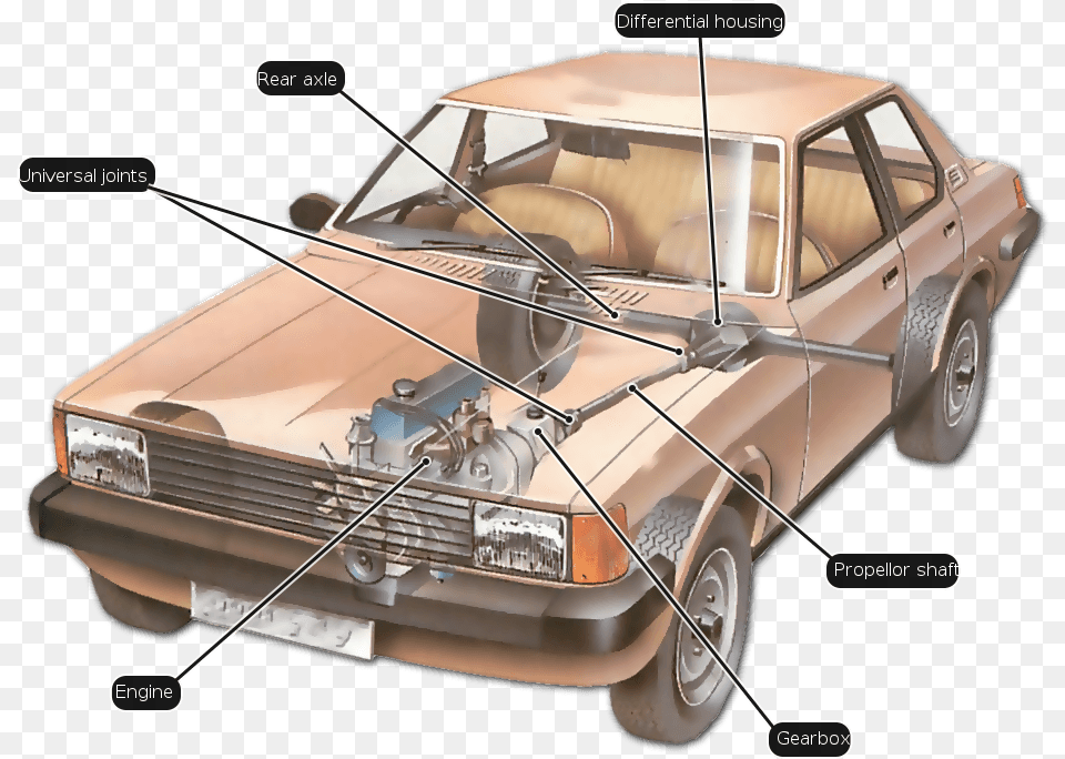 Filefront Enginereardrivepng Wikimedia Commons Car Axle Transparent From Car, Sedan, Transportation, Vehicle, Machine Free Png Download