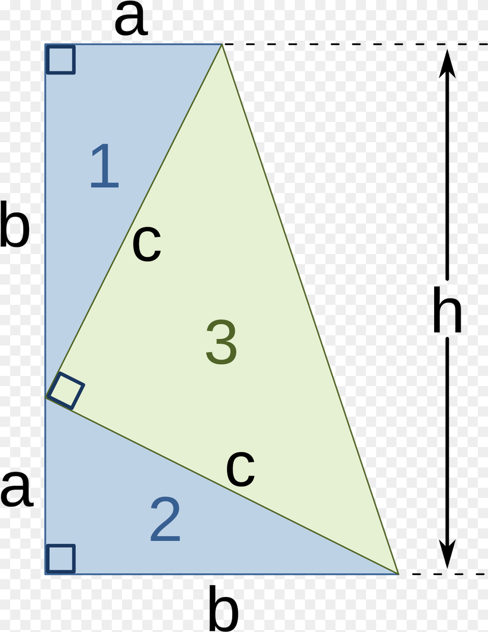 Filegarfield Pythagorassvg Wikipedia, Triangle Png Image