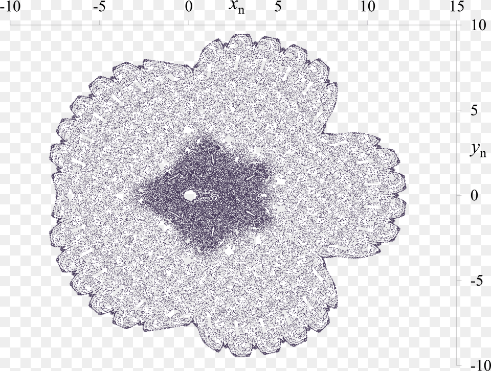 Filegm Map Phase Space Plot 9png Wikimedia Commons Doily, Pattern, Accessories, Person, Outdoors Free Png Download