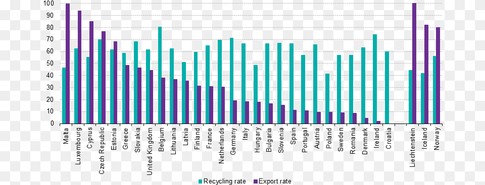 Fileoverall Packaging Waste Recycling Rate And Share Of Use Of Internet During Covid19 Free Png Download